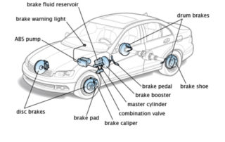 Automotive Brake System image