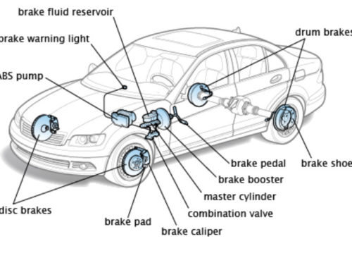 What you need to know about your Automotive Brake System