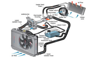 automotive cooling system image