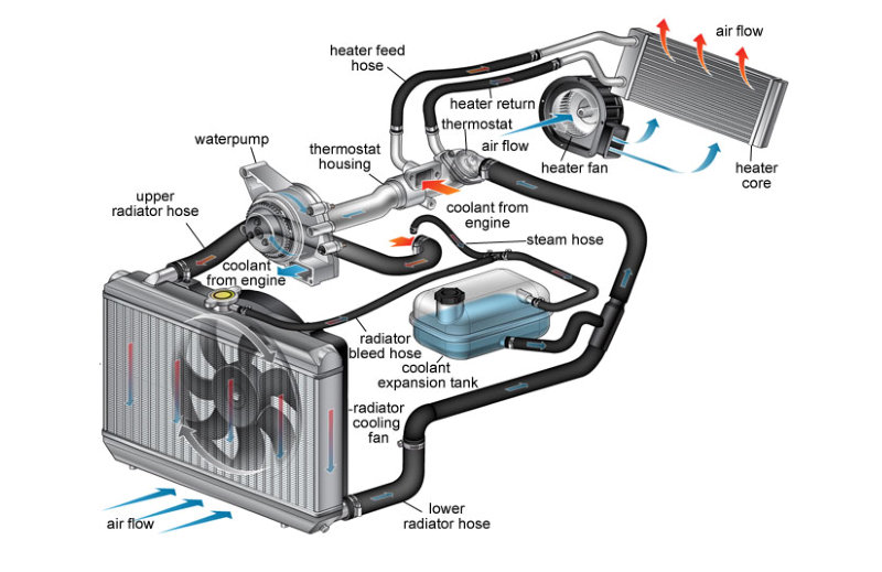 Cooling System Diagrams For Cars