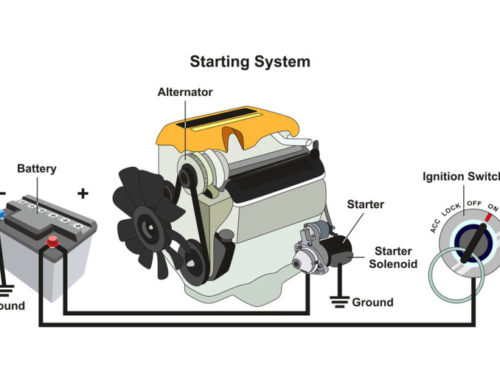 What you need to know about your Vehicle Electrical System