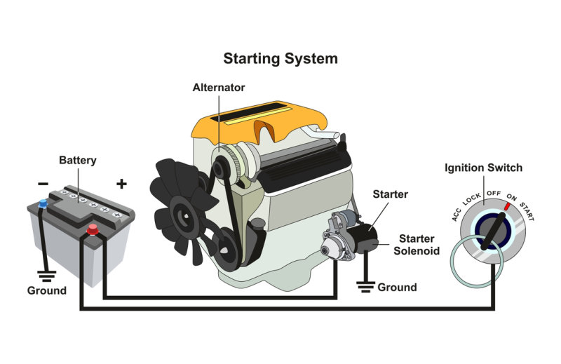 how car electrical system works