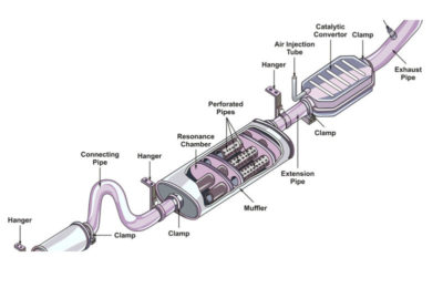 What you need to know about your Automotive Exhaust System - TOYTECHS ...