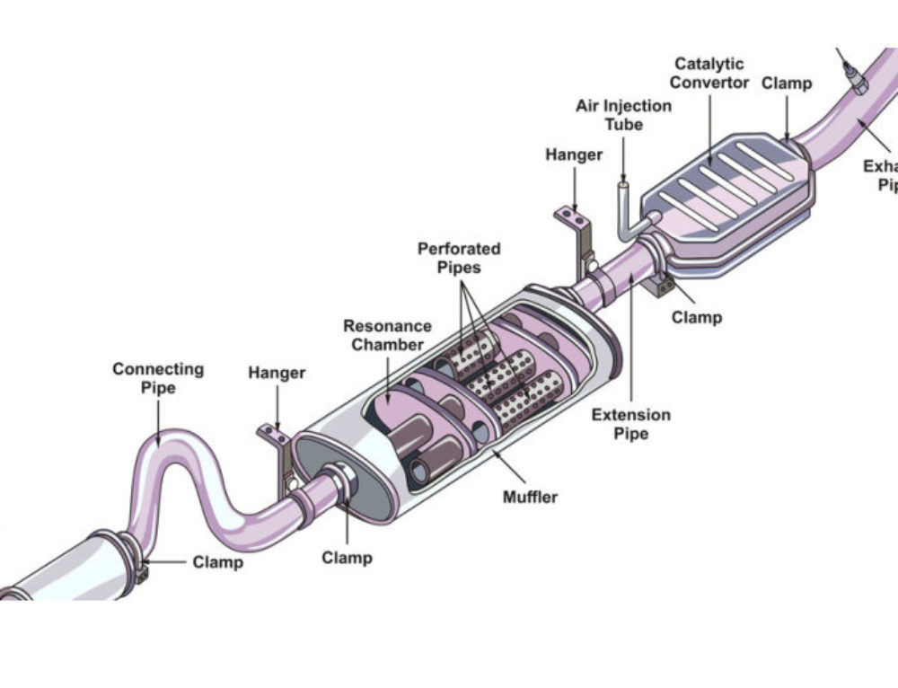 What you need to know about your Automotive Cooling System TOYTECHS