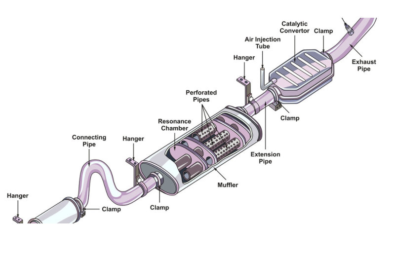 Car Exhaust System Diagram