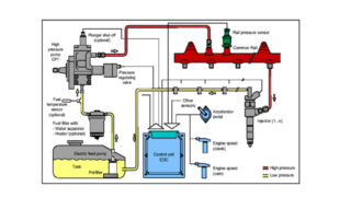 What You Need to Know About Your Automotive Fuel System