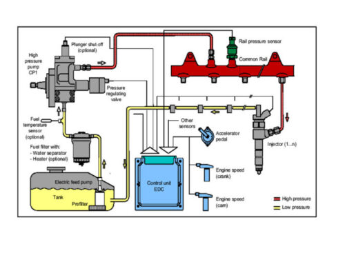 What You Need to Know About Your Automotive Fuel System